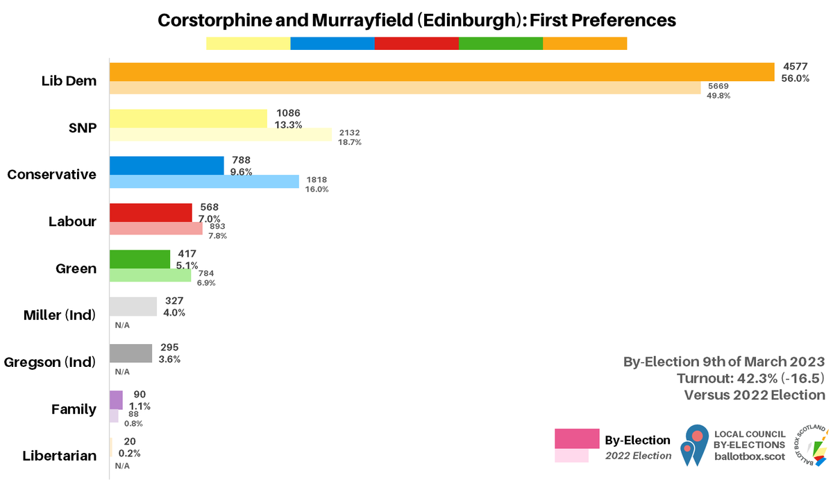 The Edinburgh Minute ⏰: Friday 10 March 2023